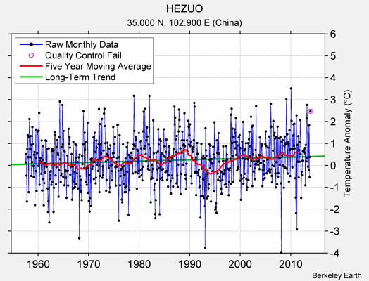 HEZUO Raw Mean Temperature