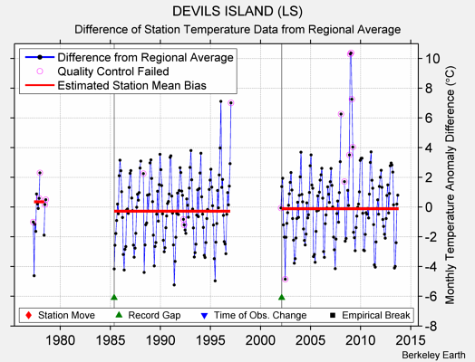 DEVILS ISLAND (LS) difference from regional expectation