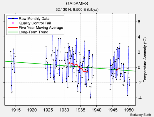 GADAMES Raw Mean Temperature