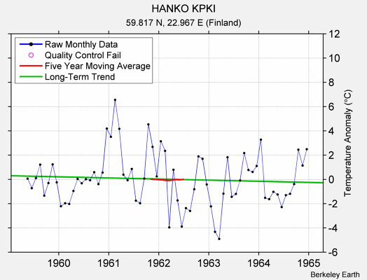 HANKO KPKI Raw Mean Temperature