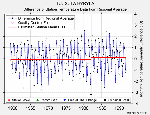 TUUSULA HYRYLA difference from regional expectation