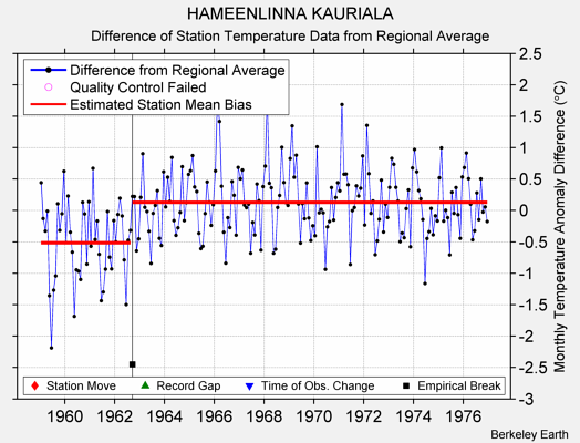 HAMEENLINNA KAURIALA difference from regional expectation