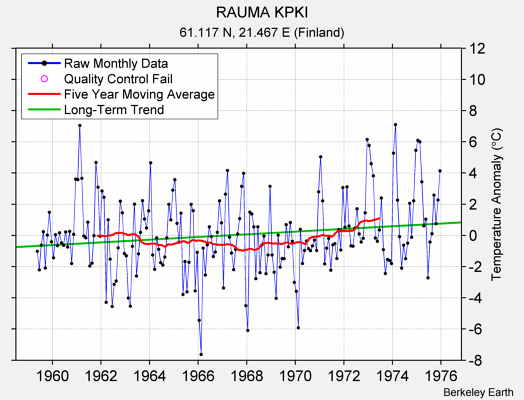 RAUMA KPKI Raw Mean Temperature