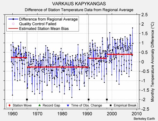 VARKAUS KAPYKANGAS difference from regional expectation