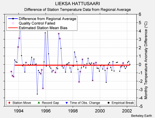 LIEKSA HATTUSAARI difference from regional expectation