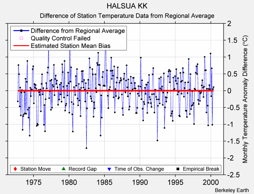 HALSUA KK difference from regional expectation