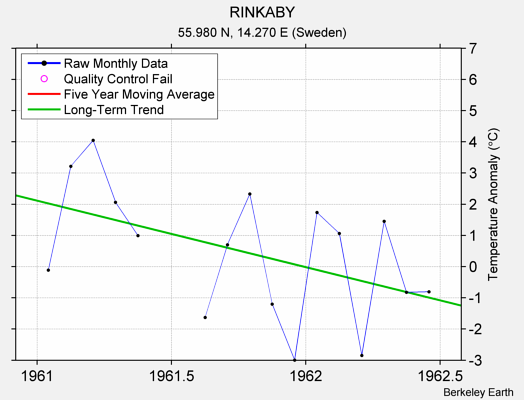 RINKABY Raw Mean Temperature