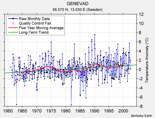 GENEVAD Raw Mean Temperature