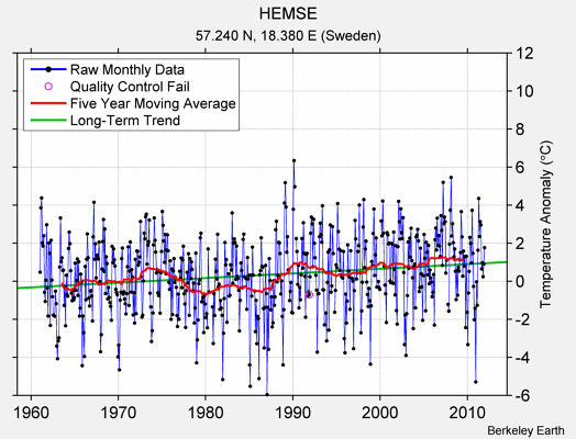 HEMSE Raw Mean Temperature