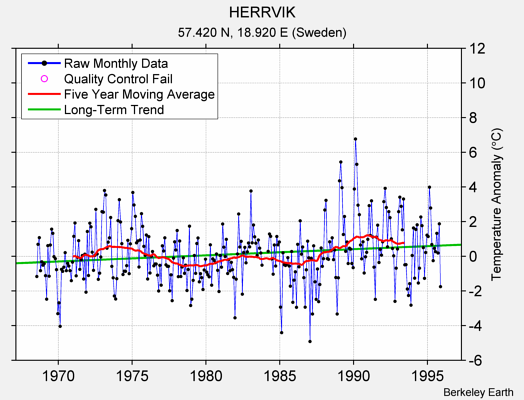 HERRVIK Raw Mean Temperature