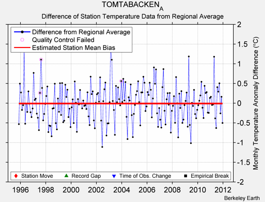 TOMTABACKEN_A difference from regional expectation