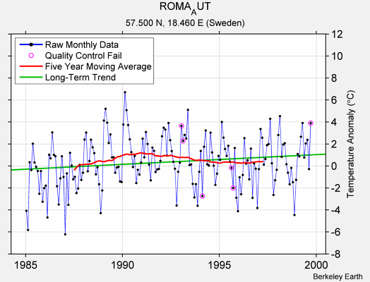 ROMA_AUT Raw Mean Temperature