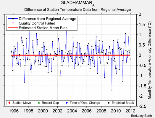 GLADHAMMAR_A difference from regional expectation