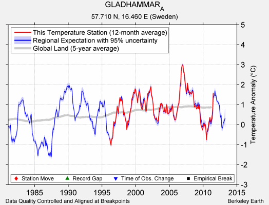 GLADHAMMAR_A comparison to regional expectation