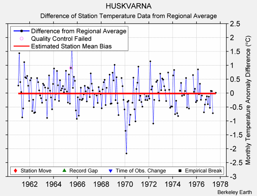 HUSKVARNA difference from regional expectation