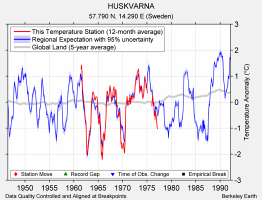 HUSKVARNA comparison to regional expectation