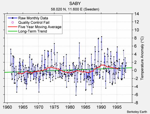 SABY Raw Mean Temperature