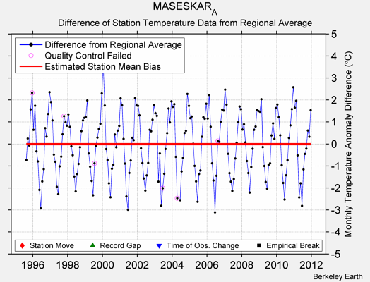 MASESKAR_A difference from regional expectation