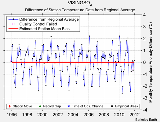 VISINGSO_A difference from regional expectation