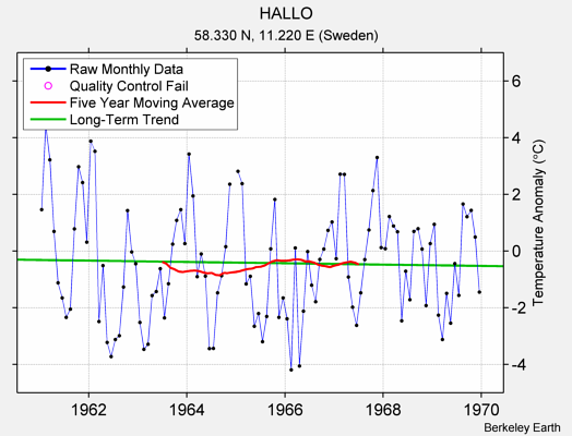 HALLO Raw Mean Temperature