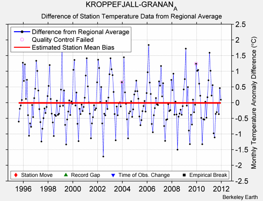 KROPPEFJALL-GRANAN_A difference from regional expectation