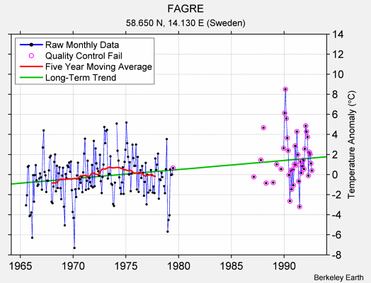 FAGRE Raw Mean Temperature