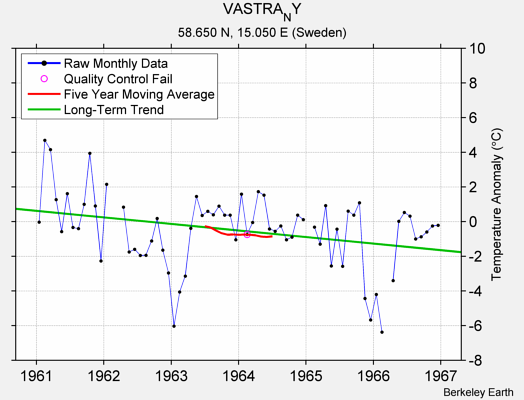 VASTRA_NY Raw Mean Temperature