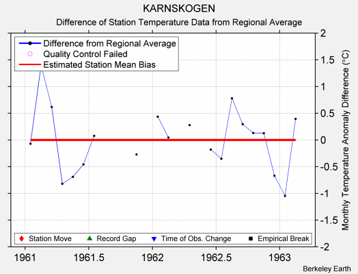 KARNSKOGEN difference from regional expectation