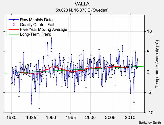 VALLA Raw Mean Temperature