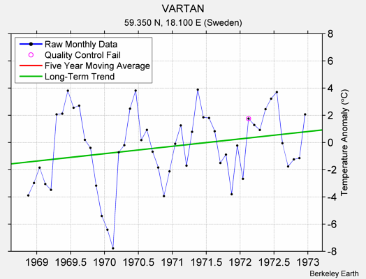 VARTAN Raw Mean Temperature