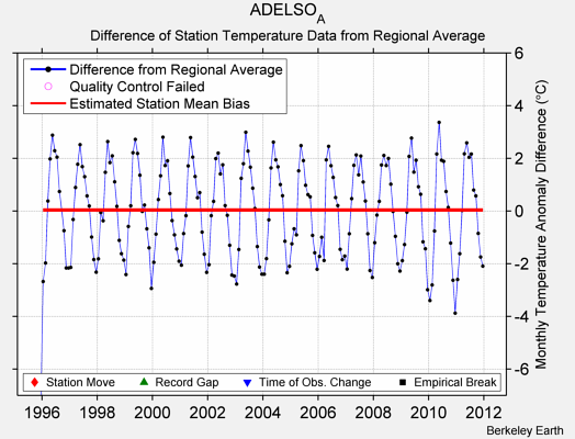 ADELSO_A difference from regional expectation