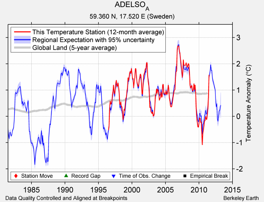 ADELSO_A comparison to regional expectation