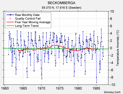 BECKOMBERGA Raw Mean Temperature