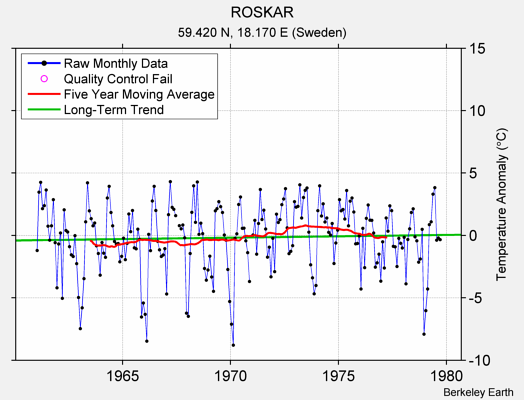 ROSKAR Raw Mean Temperature