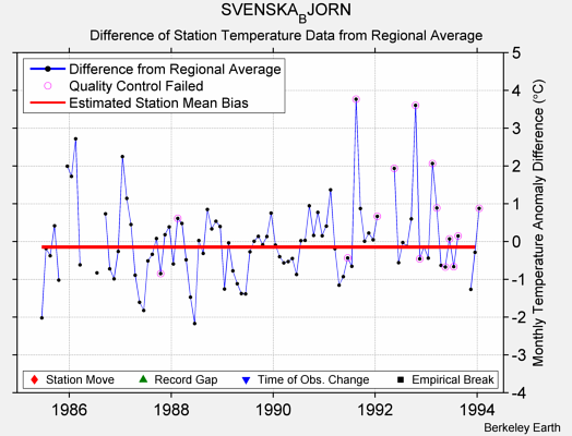 SVENSKA_BJORN difference from regional expectation