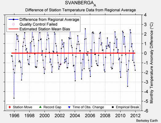 SVANBERGA_A difference from regional expectation