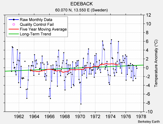 EDEBACK Raw Mean Temperature