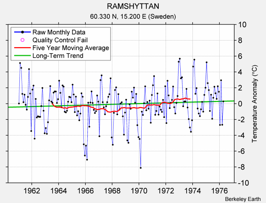 RAMSHYTTAN Raw Mean Temperature