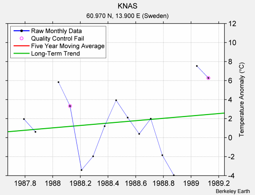 KNAS Raw Mean Temperature