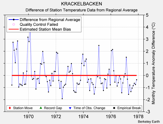 KRACKELBACKEN difference from regional expectation