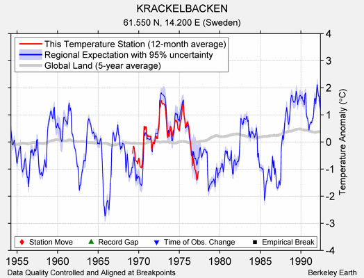 KRACKELBACKEN comparison to regional expectation