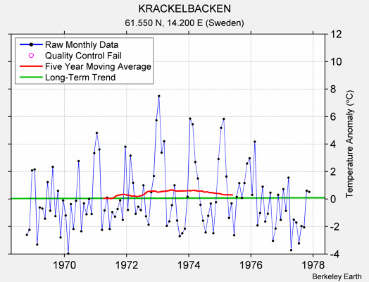 KRACKELBACKEN Raw Mean Temperature