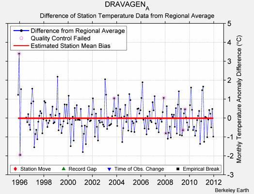 DRAVAGEN_A difference from regional expectation