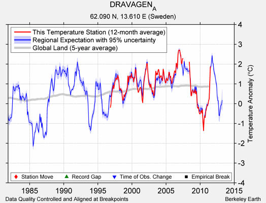 DRAVAGEN_A comparison to regional expectation