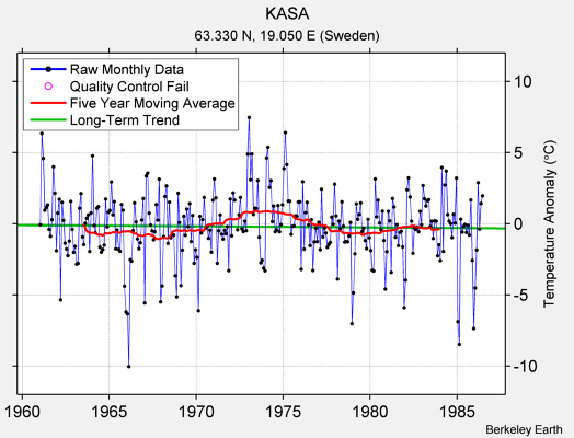 KASA Raw Mean Temperature