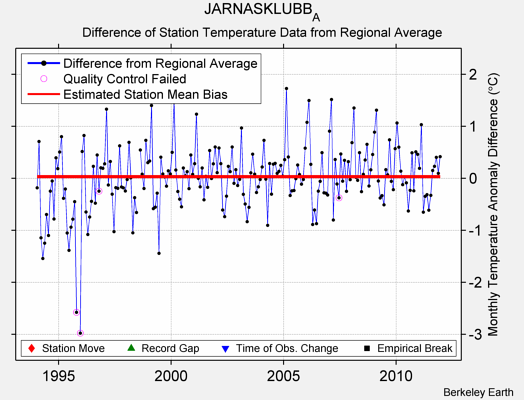 JARNASKLUBB_A difference from regional expectation