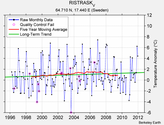 RISTRASK_V Raw Mean Temperature