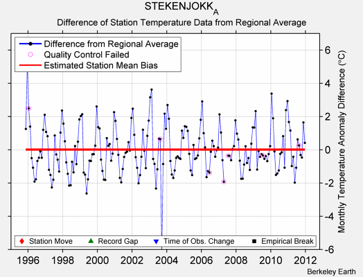 STEKENJOKK_A difference from regional expectation