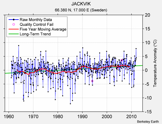 JACKVIK Raw Mean Temperature