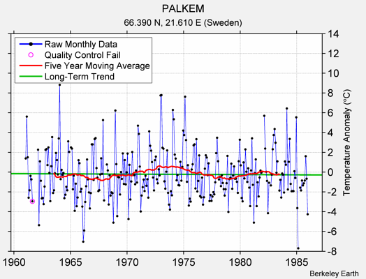 PALKEM Raw Mean Temperature